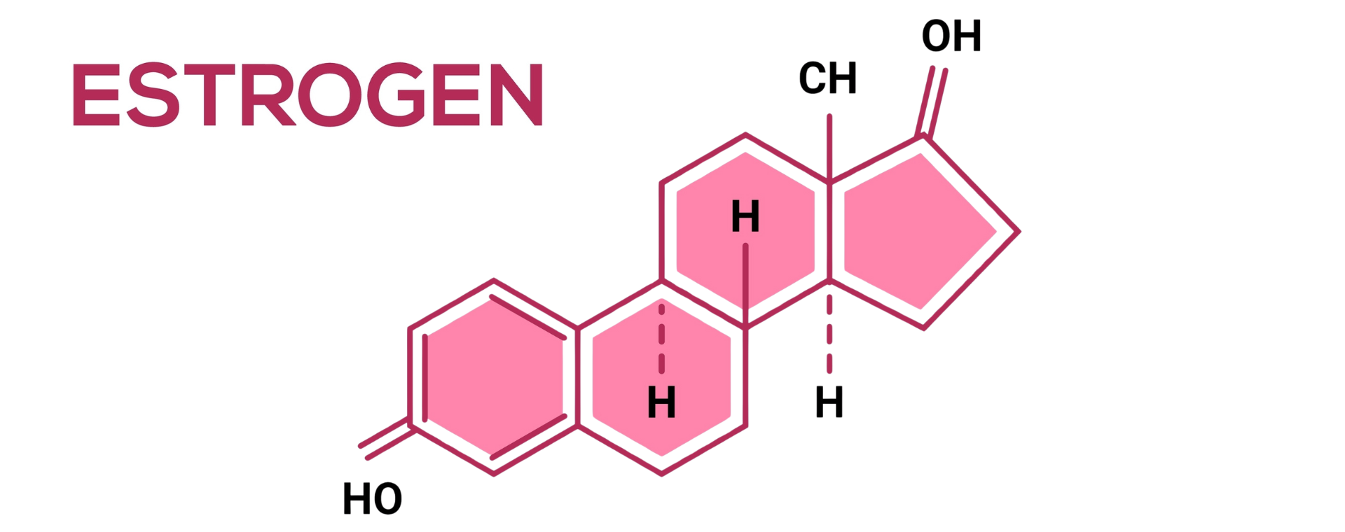 Οιστρογόνα