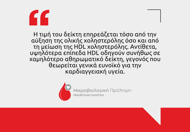 αθηρωματικός δείκτης